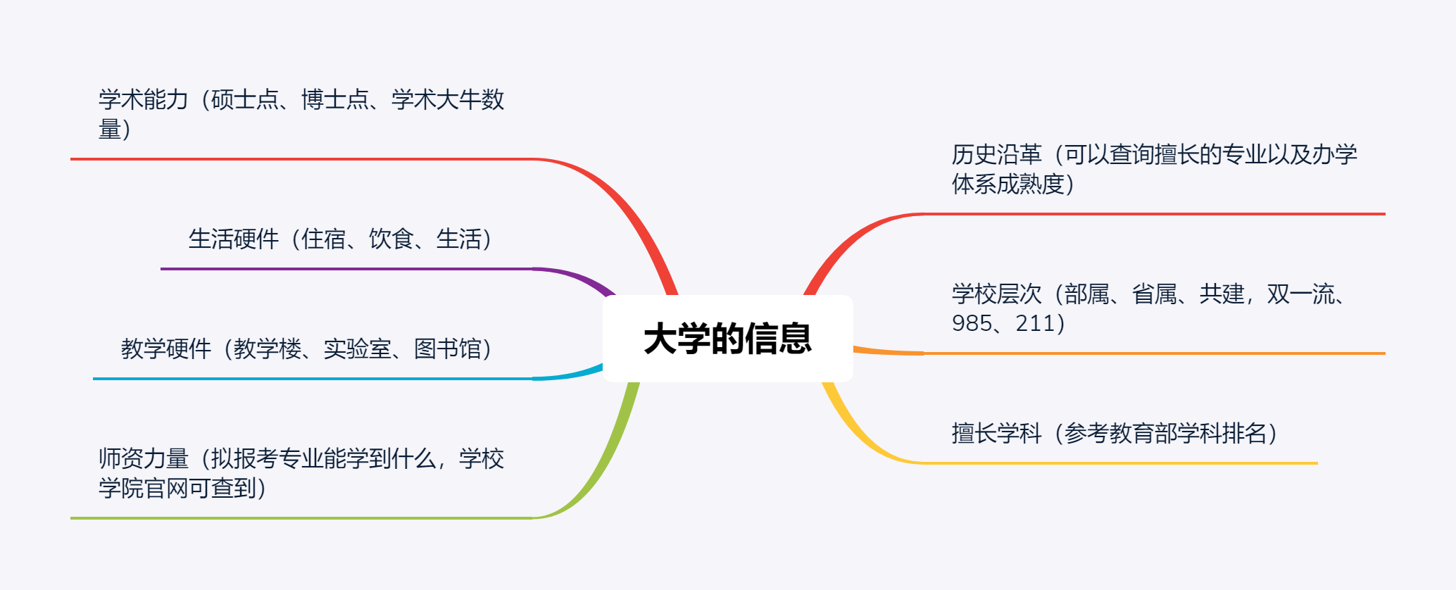 除了景美、 分高、钱多，上海大学还有哪些你所不知的特点？