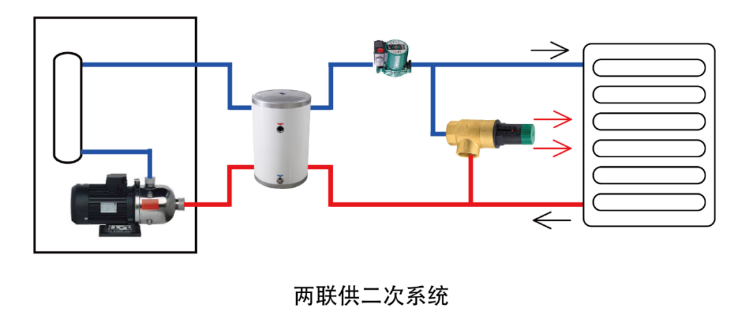 两联供系统不装压差旁通阀、过滤器、膨胀罐、水流开关故障多