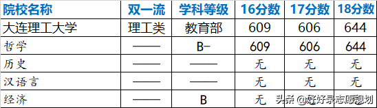 重磅！强基计划院校解读——大连理工大学