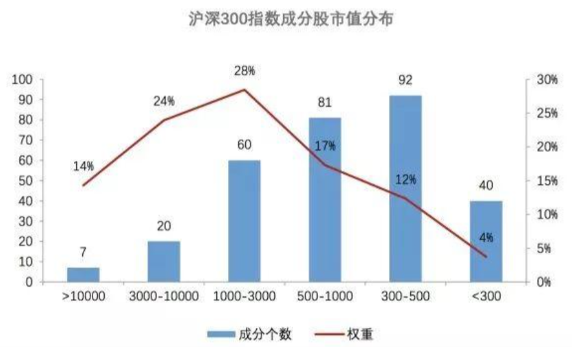 ETF百科：为什么说沪深300ETF是指数投资首选？