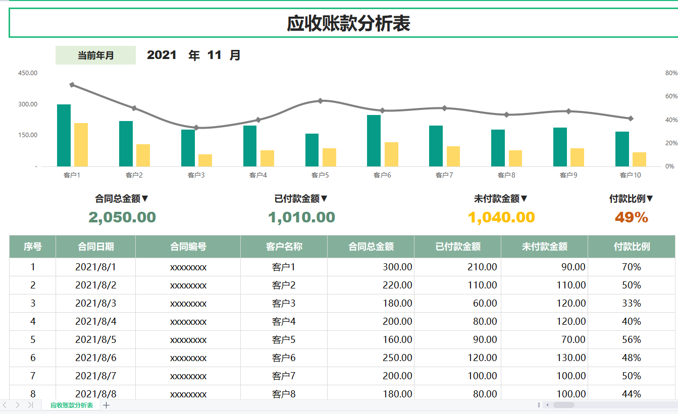 应收应付太麻烦？95后女会计做的应收账款跟监控系统，太实用了