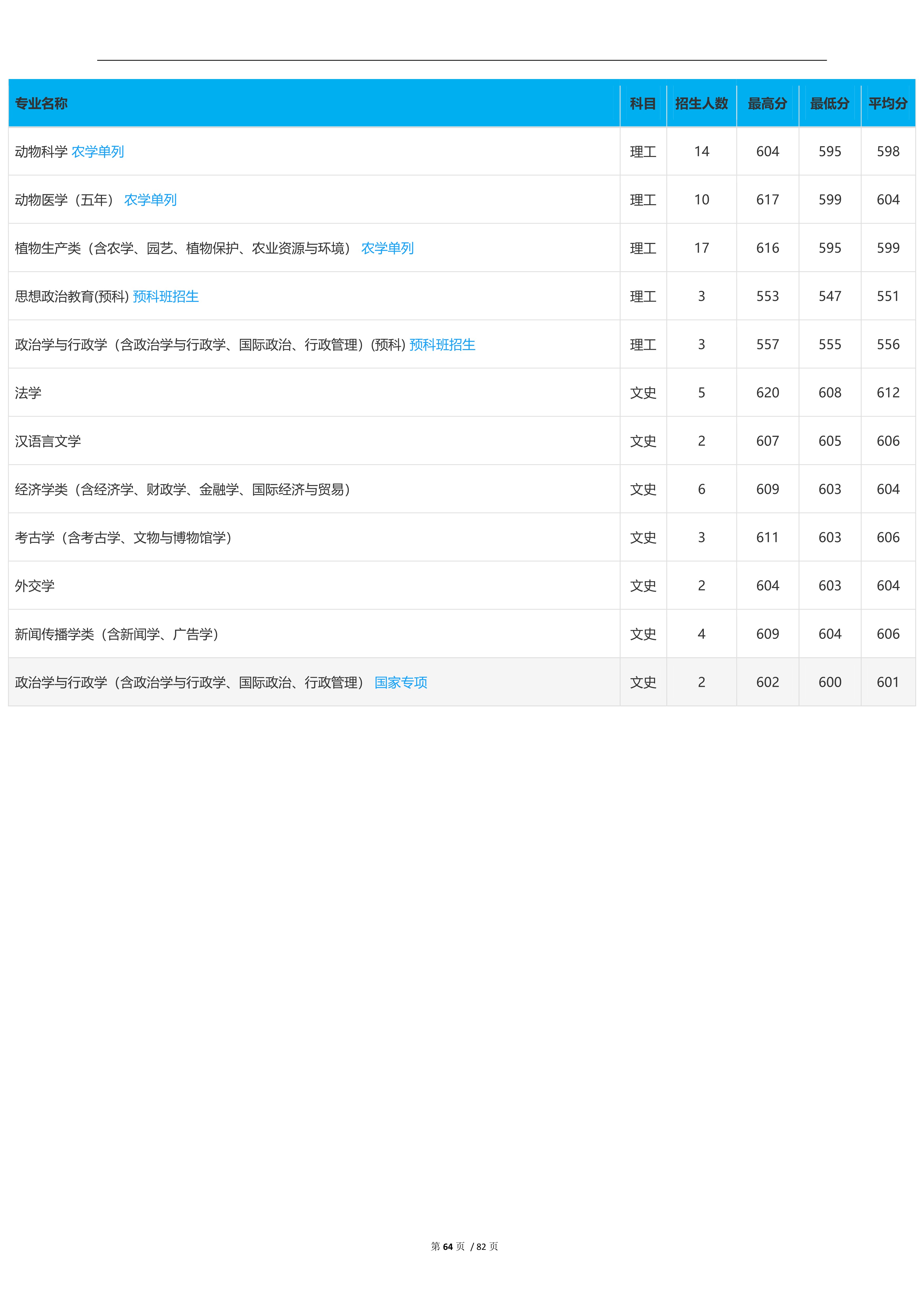 2022高考：吉林大学2021年在各省市本科招生的专业录取分数线