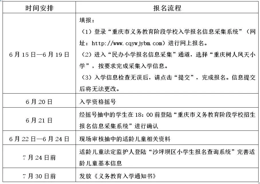 家长排队挤着进的学校，对口的学区房你知道吗？最便宜19万