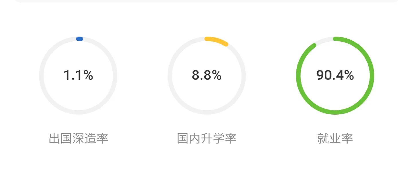 昆明理工为什么排名高？是吹出来的吗？