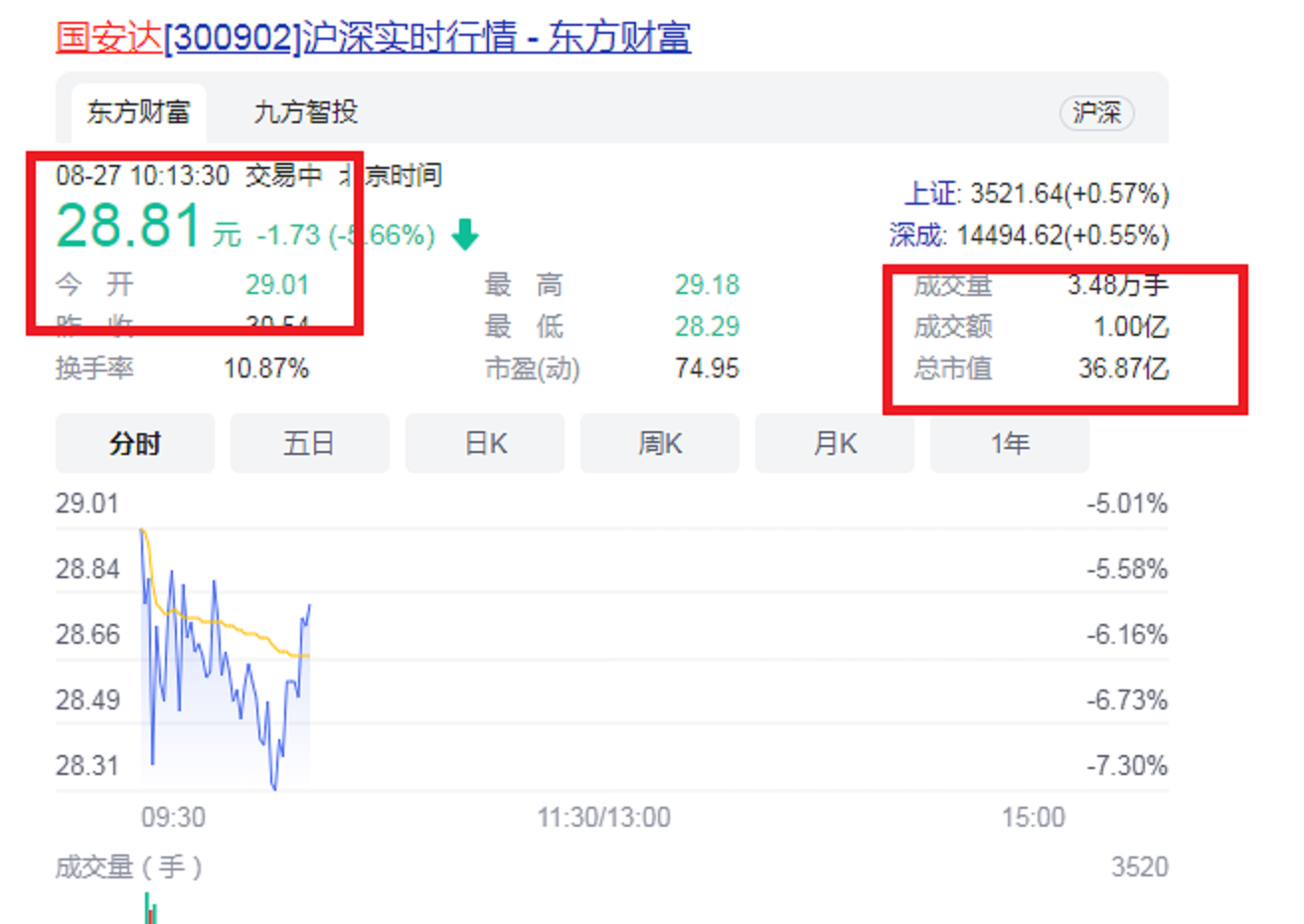 国安达股份有限公司上市股价(厦门集美第8家上市公司：市值36.87亿，实控人“第一学历”初中)