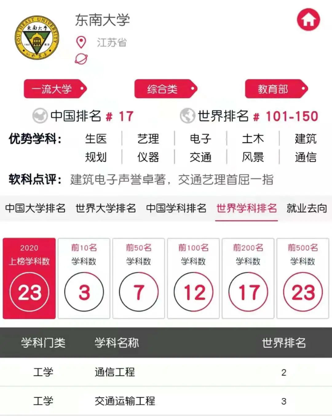 院校“风水学”！这些以“方位”命名的大学，都不可小觑