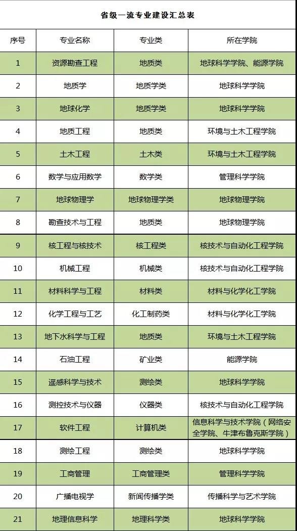成都“二仙桥”火遍全网！这所一流大学坐落于此，地铁直达校门口！