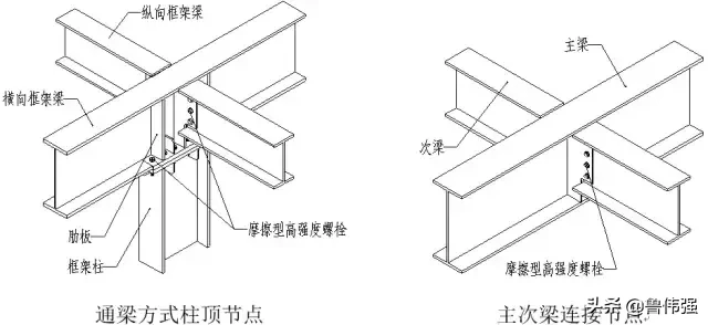 钢结构施工各个构件和做法详细图解，好的学习资料