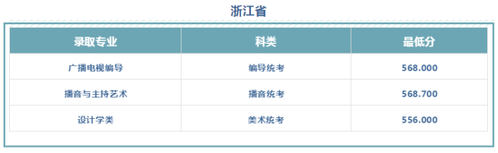 文科528分、理科484分！西安工程大学2019本科招生录取圆满收官！附新生开学必备清单