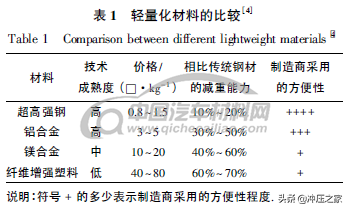 铝合金板 热处理+冲压 一体化技术