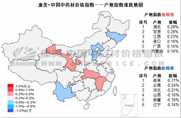 中药材市场近十日涨跌情况，白芷及防己上涨，白术行情下滑