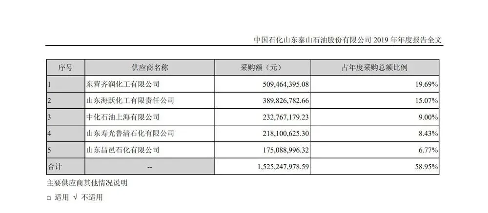 民营油站，油品质量那些事
