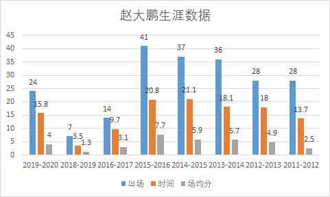 cba赵大鹏现任哪个队（青岛队赵大鹏：曾入选国家队，而立之年做好三点可继续坐稳轮换）