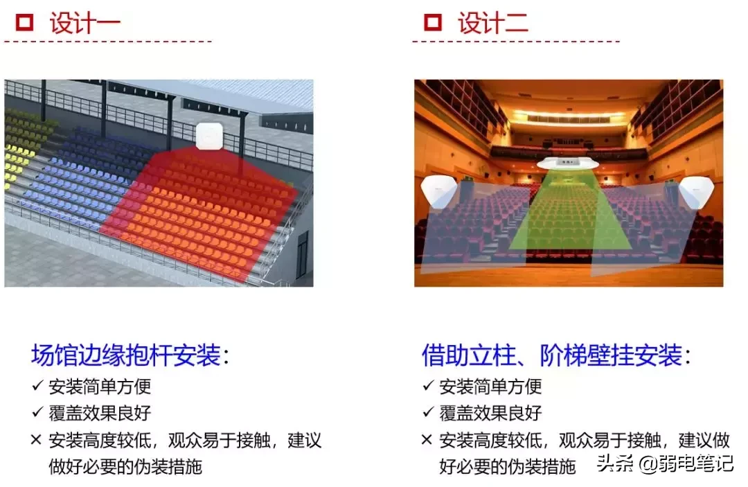 6类经典场所无线AP选型和部署方案