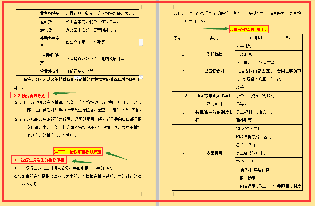 五份财务类制度，报销、预算、核算、内部稽查等全包含在内！收好