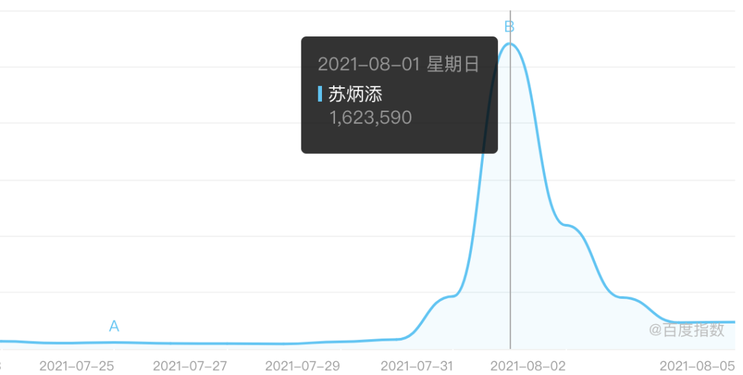 有哪些人得过奥运会冠军(2021十大奥运冠军：比起网红，他们才是最该火的偶像)