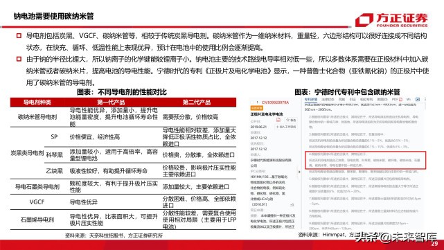 新能源车前沿技术之钠离子电池专题研究报告