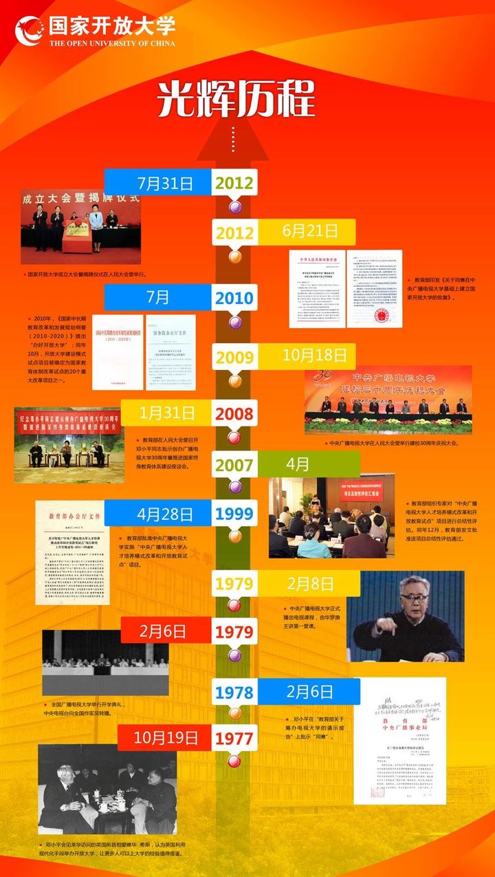 门槛低就是含金量低？实则不然，一起认识国家开放大学