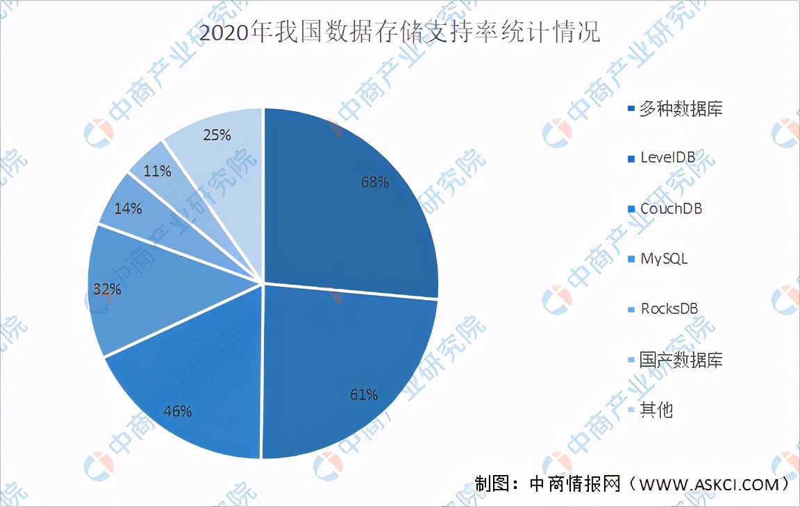 2021年中国区块链行业产业链上中下游市场分析