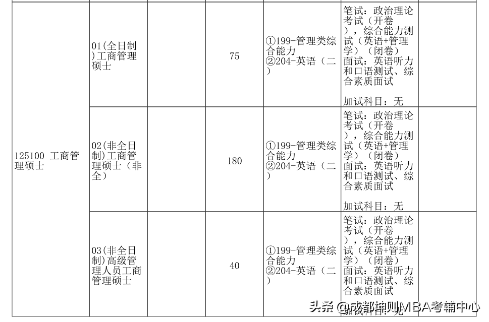 郑州大学2022年专业学位学制及学费一览表