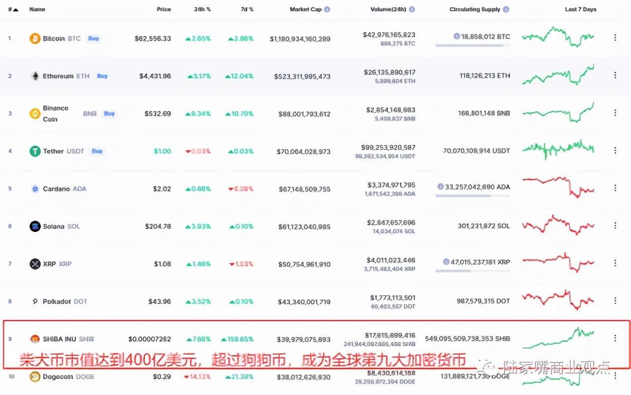 柴犬币最新价格行情价（柴犬币价格今日行情）-第4张图片-科灵网