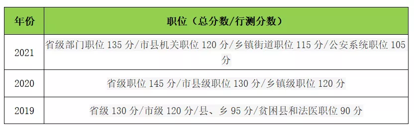 西安华图教育招聘信息（陕西省考最新速递）