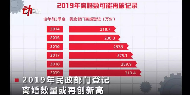 被骂10年后，凌潇肃唐一菲开撕姚晨：渡过黑暗的时光，才知道婚姻