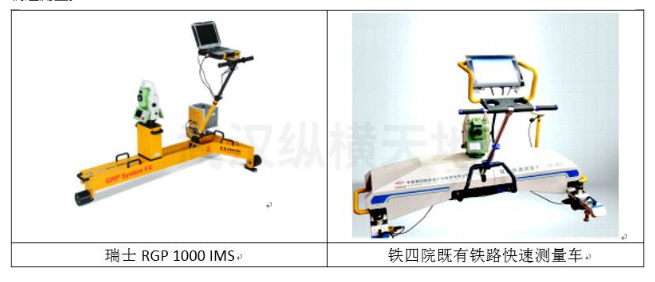 技术方案篇 | 高精度轨道测量仪基于轨道不平顺的运用