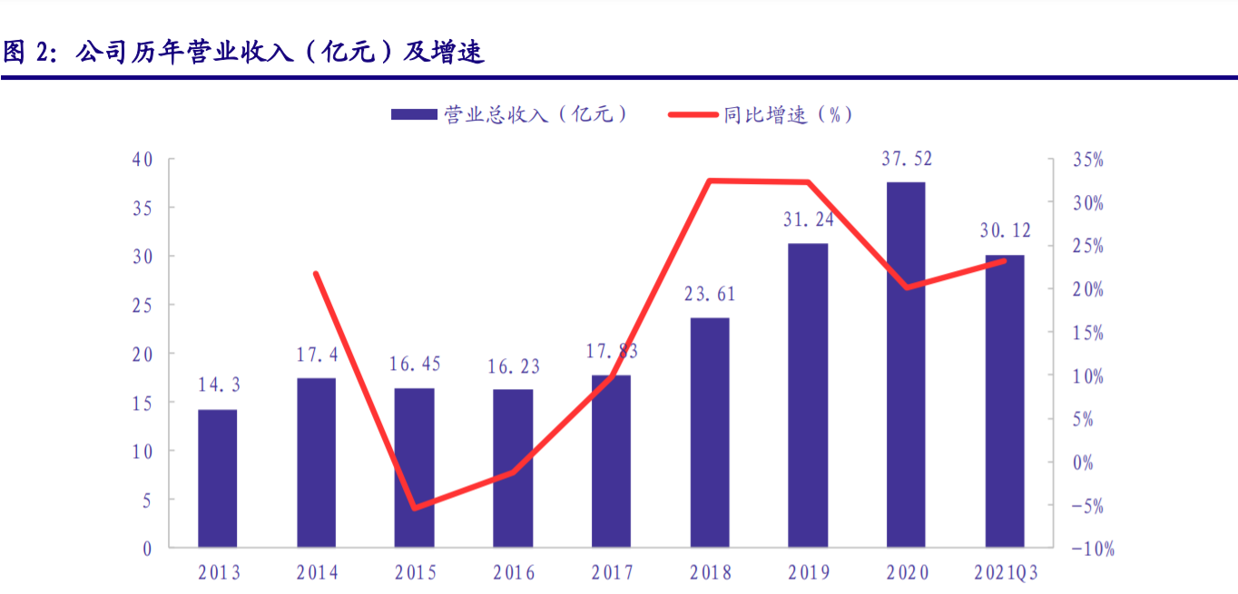 珀莱雅，中国高端海洋护肤品领军品牌，源于海洋生物科技。