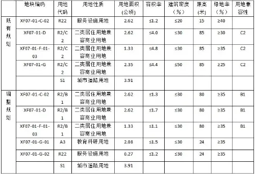 @哈尔滨人！多所学校设计规划图公示！还有用地规划调整