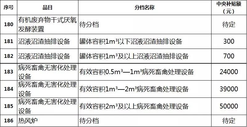 2019年各省農(nóng)機(jī)補(bǔ)貼額公示（二）：山東廣西湖南寧夏內(nèi)蒙農(nóng)機(jī)補(bǔ)貼