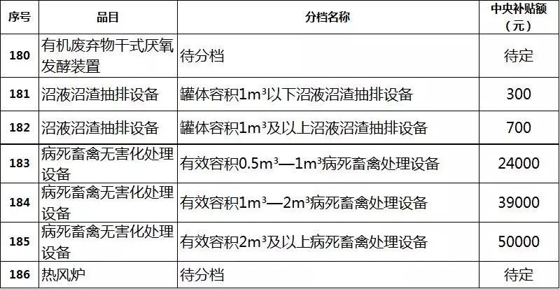 2019年各省农机补贴额公示（二）：山东广西湖南宁夏内蒙农机补贴