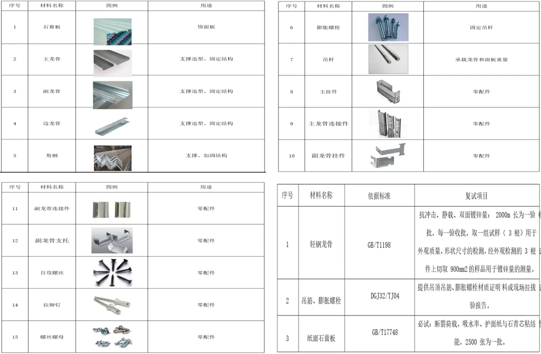 合理的装饰工艺工法，是优质项目的决定性因素