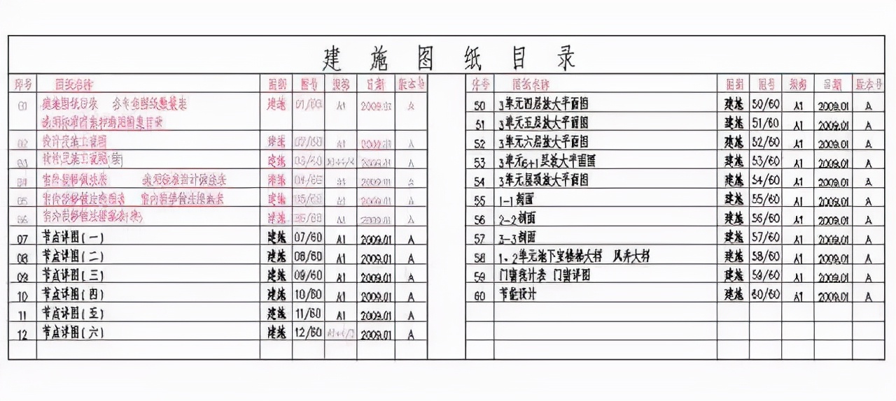 如何快速看懂建筑施工图纸