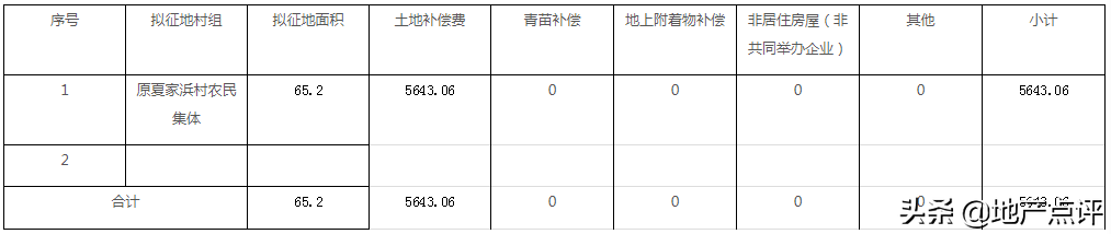 重磅消息！上海又有地方要拆迁、旧改了！另附补偿安置方案