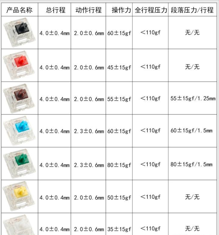 2021「机械键盘」选购指南！内含「品牌推荐+攻略」