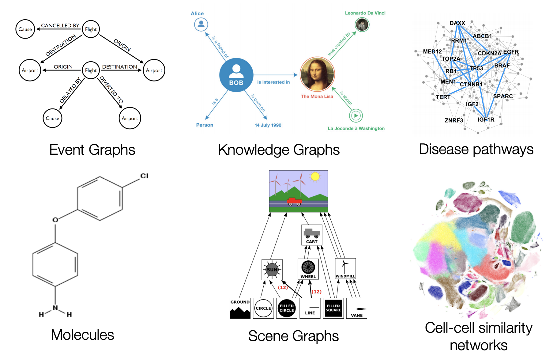刚哥的公开课笔记：图机器学习（一）之图结构介绍