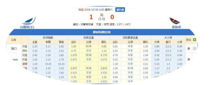 英超球赛怎么下注(「干货」半神足球教你玩转英超滚球盘)