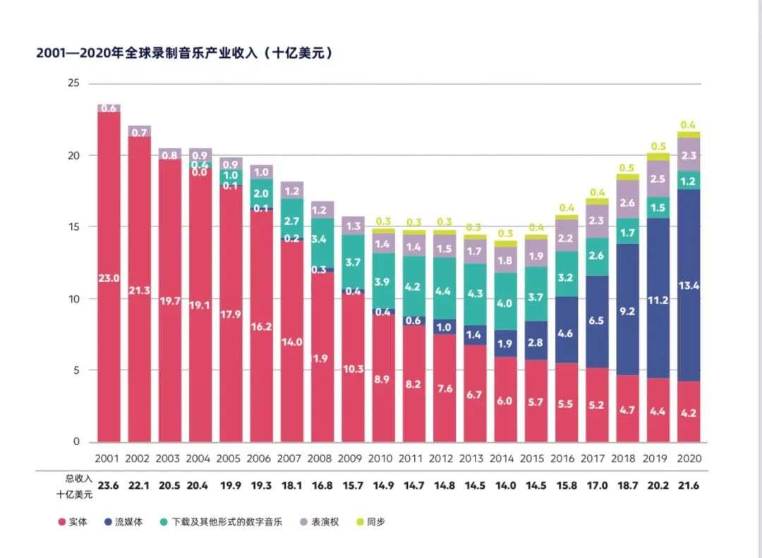谁来拯救过气歌手？