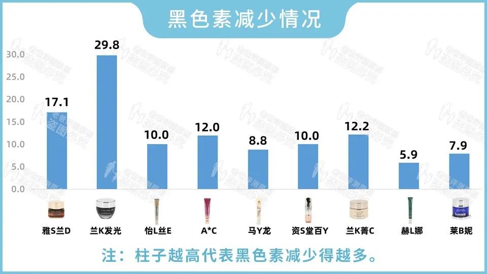 眼霜真的對黑眼圈、細紋有效嗎？1個月跟蹤實測結果來了