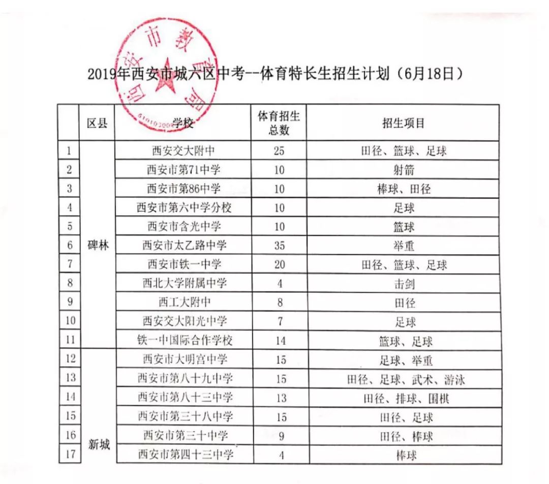 2020中考「特长生」关注！西安市78所高中特长生招生项目/计划