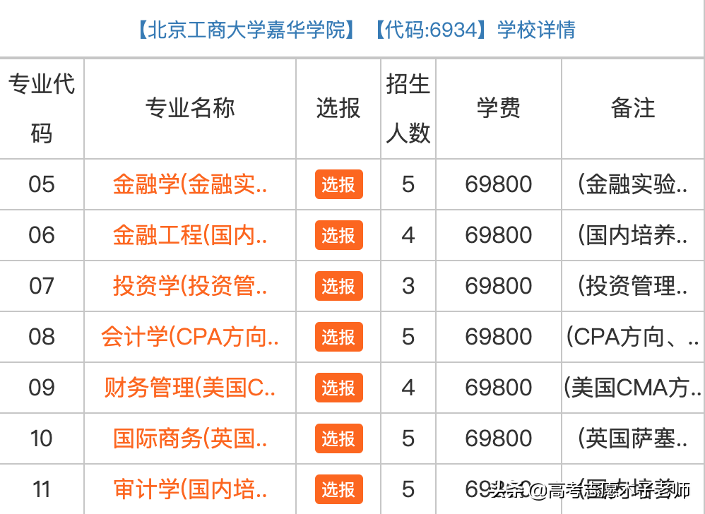 中国八大传媒学院之一：又转型、又改名，未来何去何从？