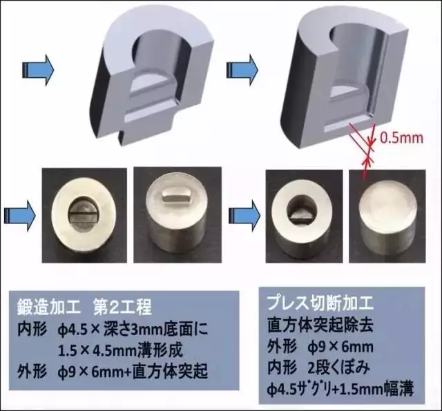 一文了解紧固件冷成型工艺，赶快收藏