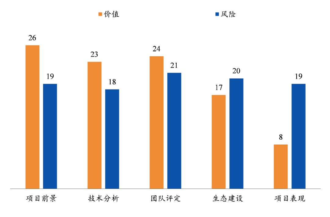 IPFS：一种超媒体传输协议｜通证通评级