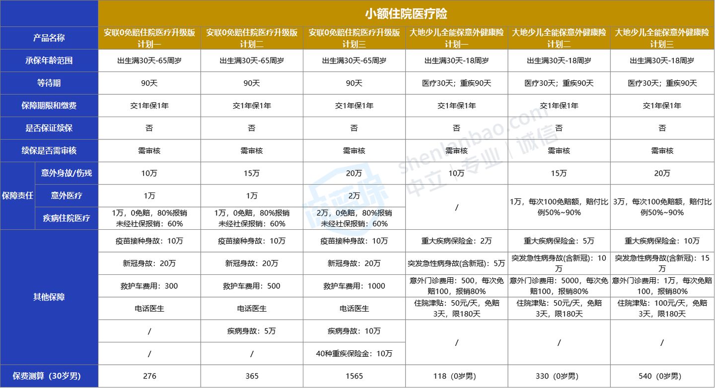 支付宝上的保险能买吗？历时数月，我把支付宝保险彻底扒干净了