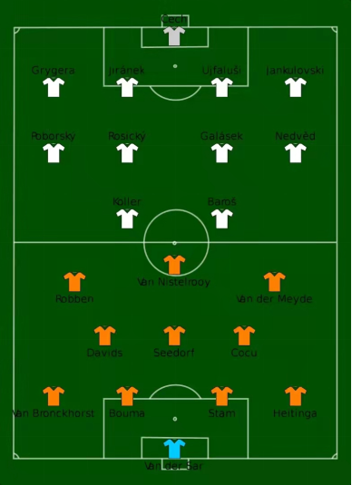 2004年欧洲杯荷兰队阵容（2004欧洲杯捷克对荷兰，东欧铁骑与橙衣军团的对攻大战）