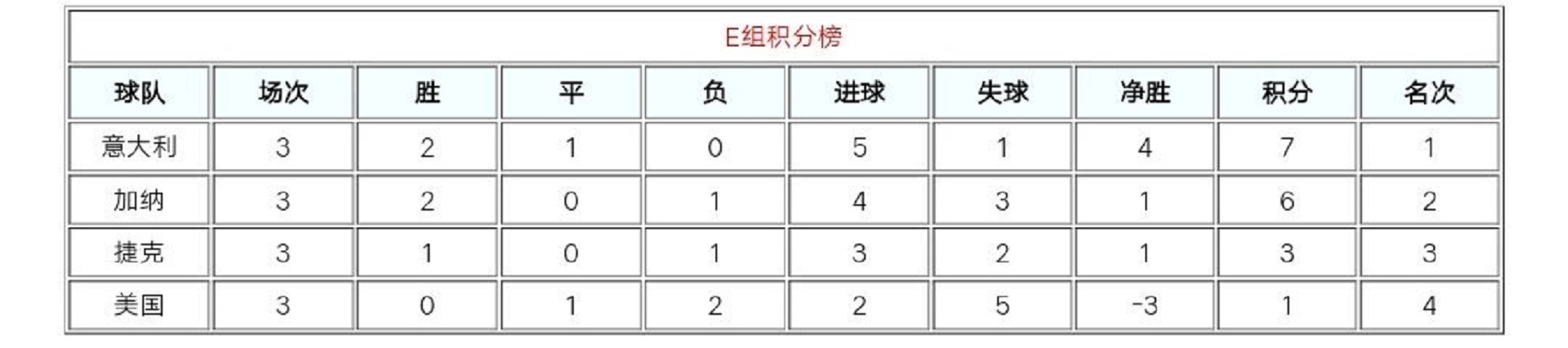 世界杯没有巴西吗(揭秘：06年世界杯的巴西队，身价世界第一，为何却输得一塌糊涂？)