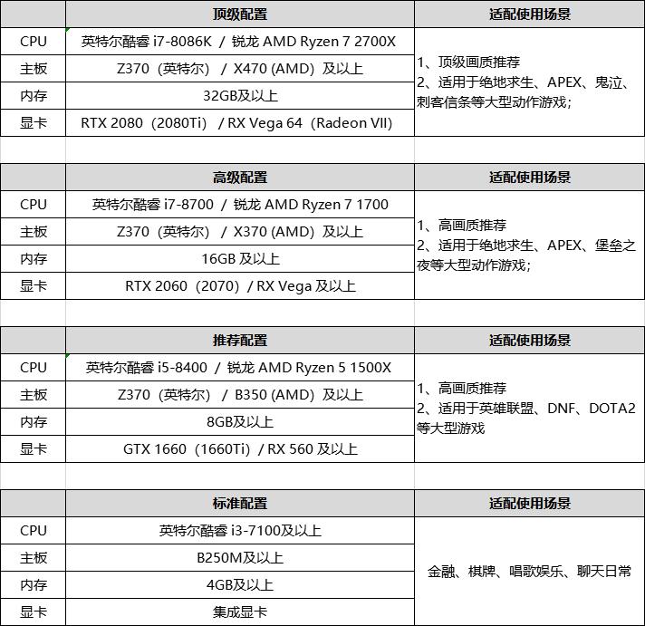 抖音游戏直播教程