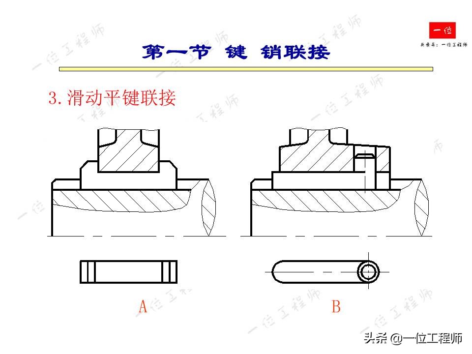 紧固件连接，受力分析和强度计算，32页内容介绍紧固件连接