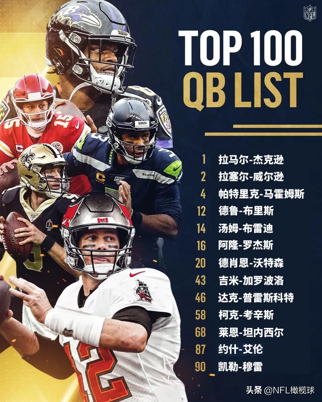 橄榄球巨星(NFL2020百大球星前10 | 拉马尔-杰克逊“从0到1”领衔百大球星)